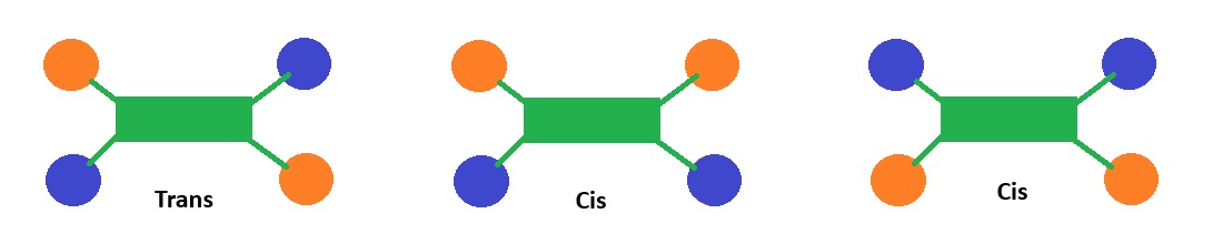 cis chemistry pic