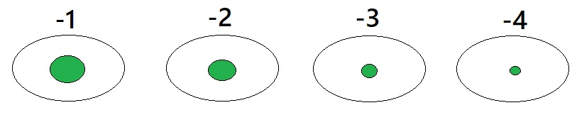  diopter vs error margin