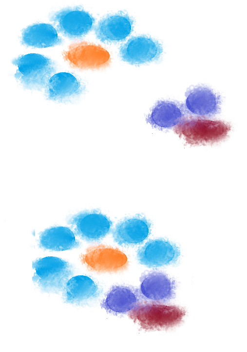 bundles of particles - six surrounding one and a two surrounding one