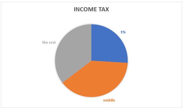 income tax chart