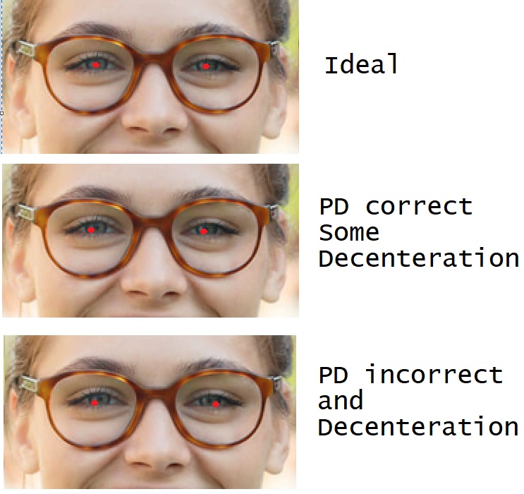  pupil distance and decenteration