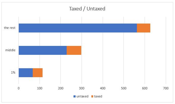  taxed vs untaxed picture