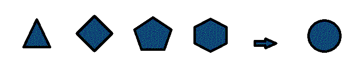 triangle to circle process