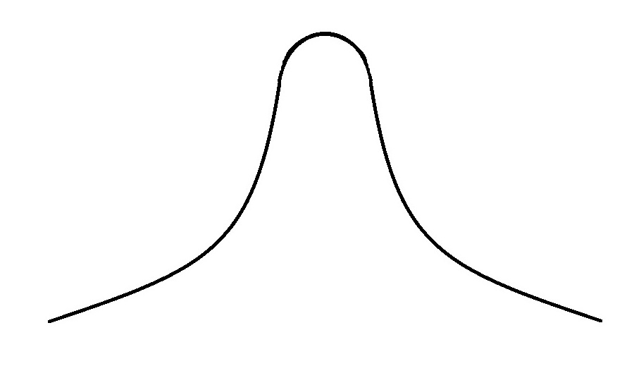 bell curve