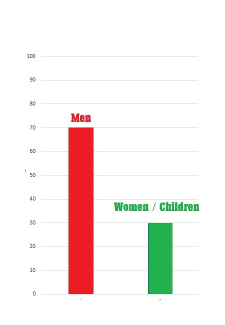 bar graph men's tally and women's tally