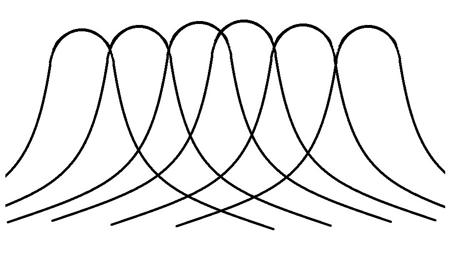bell curves overlapping
